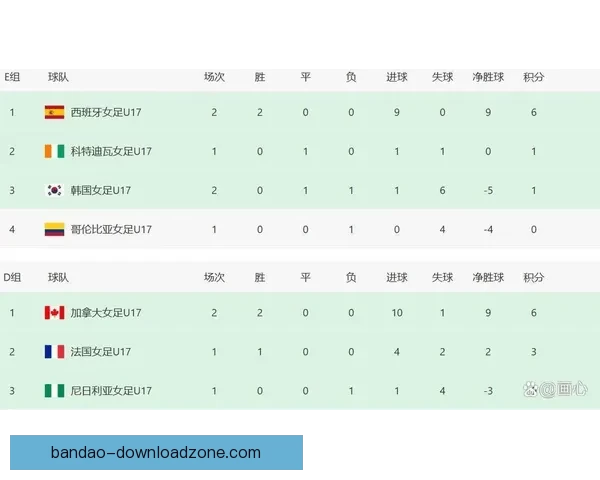 世界杯最新战况分析 各队比分盘点及晋级形势预测