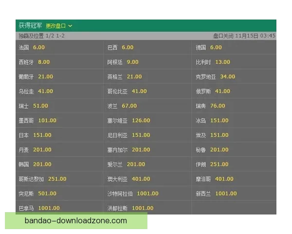 从世界杯竞猜赔率变化解读球队实力走势与投注策略数据逻辑洞察研究